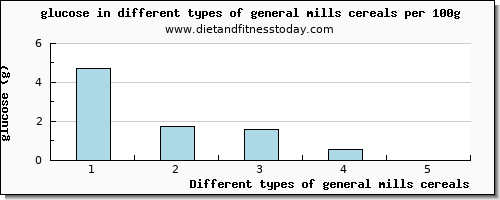 general mills cereals glucose per 100g